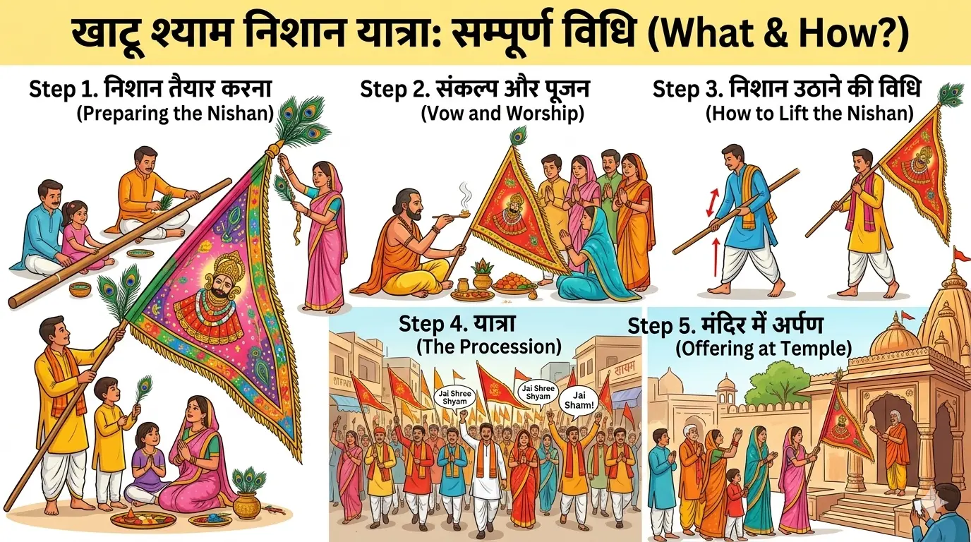 Nishan Yatra Guide